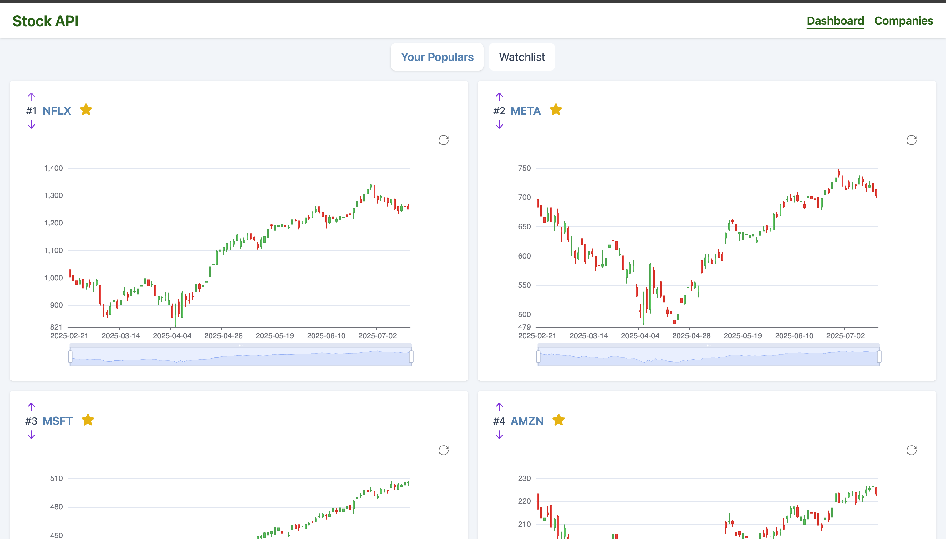 Golang Stock TrackerScreenshot